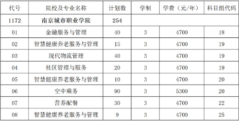 南京城市職業(yè)學(xué)院2023年中職職教高考招生計(jì)劃