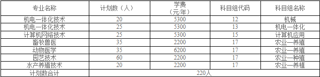 江蘇農(nóng)牧科技職業(yè)學(xué)院學(xué)校2020年對口招生招生計(jì)劃