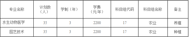 江蘇農(nóng)牧科技職業(yè)學(xué)院2022年對(duì)口單招招生計(jì)劃