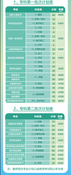 蘇州農(nóng)業(yè)職業(yè)技術(shù)學(xué)院2023年中職職教高考招生計劃