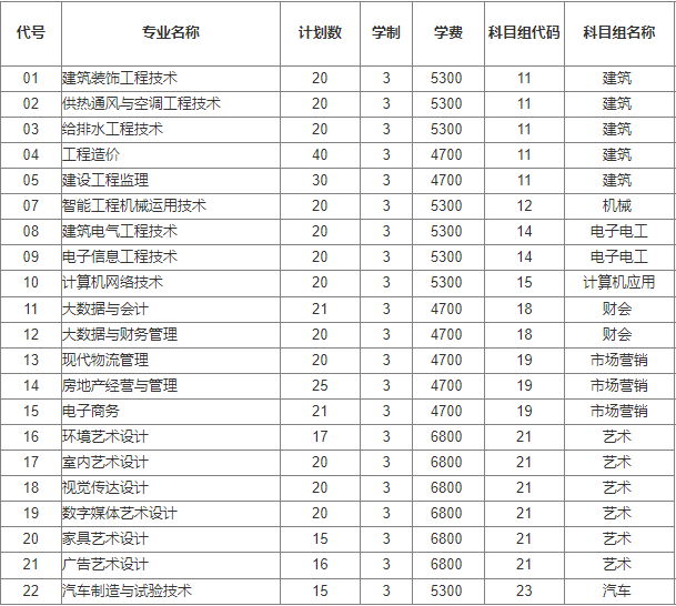 江蘇建筑職業(yè)技術(shù)學(xué)院2023年中職職教高考招生計(jì)劃