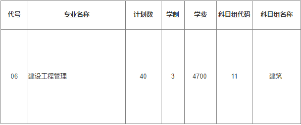 江蘇建筑職業(yè)技術(shù)學(xué)院2023年中職職教高考招生計(jì)劃