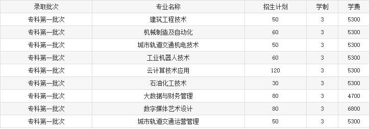 揚州工業(yè)職業(yè)技術(shù)學(xué)院2022年中職職教高考招生計劃