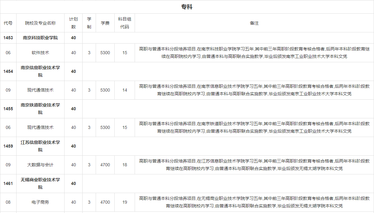 江蘇省2023年中職職教高考本科、專科第一批次招生計(jì)劃