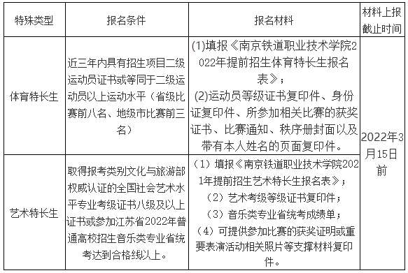 南京鐵道職業(yè)技術(shù)學(xué)校提前招生