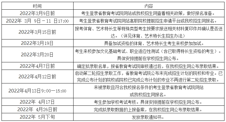 南京鐵道職業(yè)技術(shù)學(xué)校單招