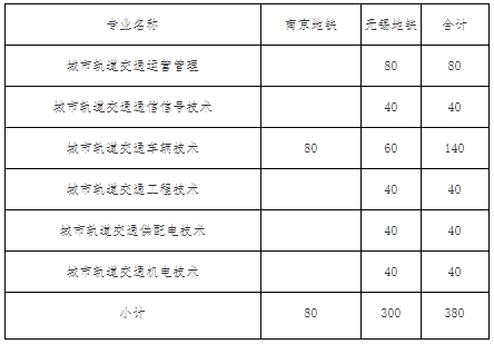 南京鐵道職業(yè)技術(shù)學(xué)校單招