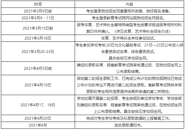 南京鐵道職業(yè)技術(shù)學(xué)校單招日程安排