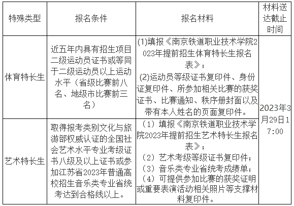 南京鐵道職業(yè)技術(shù)學(xué)院2023年提前招生