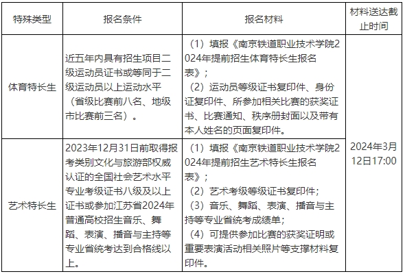 2024年南京鐵道職業(yè)技術(shù)學(xué)院提前招生