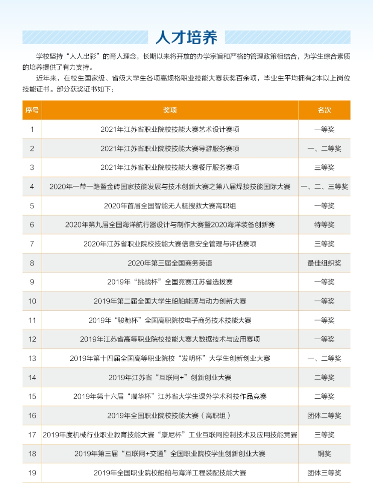 江蘇海事職業(yè)技術(shù)學(xué)院2021年對口單招人才培養(yǎng)