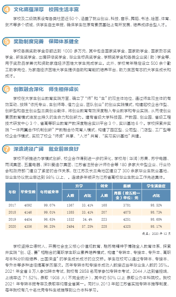 江蘇經(jīng)貿(mào)職業(yè)技術(shù)學(xué)院對口單招