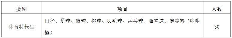 江蘇經貿職業(yè)技術學院2024年高職提前招生體育特長生招生計劃