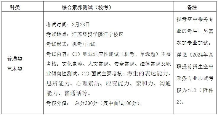 江蘇經貿職業(yè)技術學院2024年高職提前招生考試