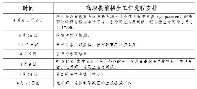 2024年無錫商業(yè)職業(yè)技術(shù)學(xué)院提前招生日程安排