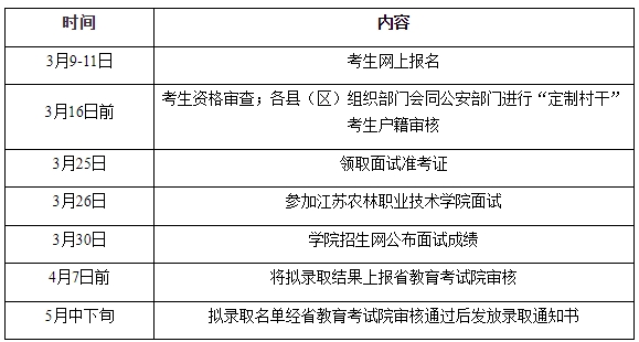 江蘇農(nóng)林職業(yè)技術(shù)學(xué)院提前招生日程安排