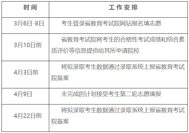 無錫南洋職業(yè)技術(shù)學院2024年高職提前招生日程安排