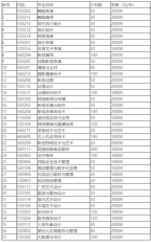 江南影視藝術(shù)職業(yè)學(xué)院2024年提前招生計(jì)劃