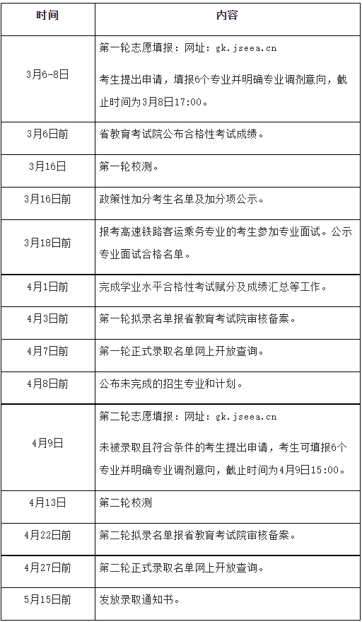 江蘇財經(jīng)職業(yè)技術(shù)學院單招日程安排