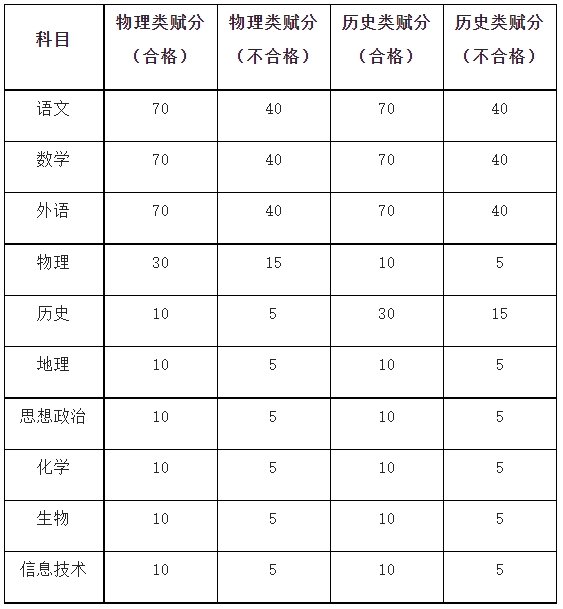 江蘇財經(jīng)職業(yè)技術(shù)學院高職單招