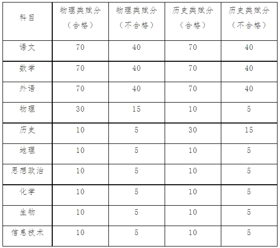 江蘇財(cái)經(jīng)職業(yè)技術(shù)學(xué)院高職單招