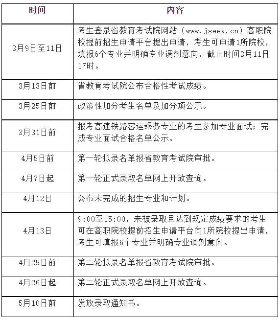 2022年江蘇財(cái)經(jīng)職業(yè)技術(shù)學(xué)院高職單招日程安排