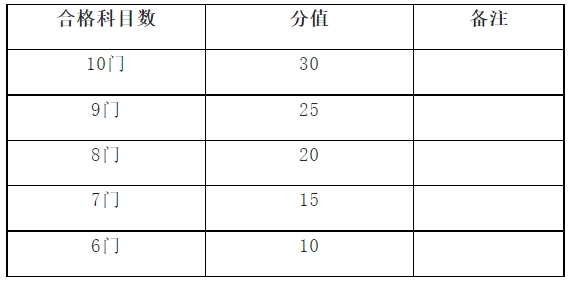 江蘇財(cái)經(jīng)職業(yè)技術(shù)學(xué)院高職單招