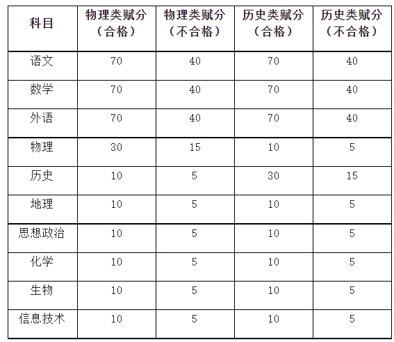 江蘇財(cái)經(jīng)職業(yè)技術(shù)學(xué)院?jiǎn)握? style=