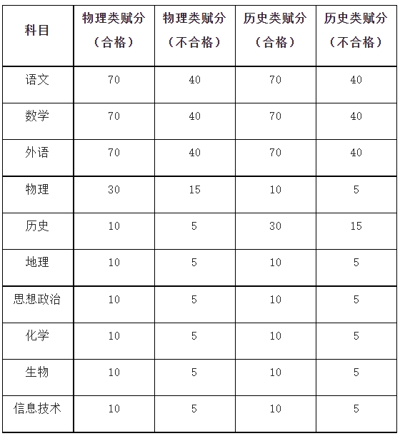 江蘇財經(jīng)職業(yè)技術(shù)學(xué)院單招