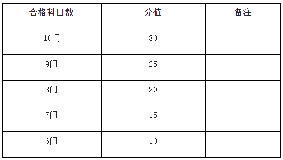 江蘇財經(jīng)職業(yè)技術(shù)學(xué)院高職單招