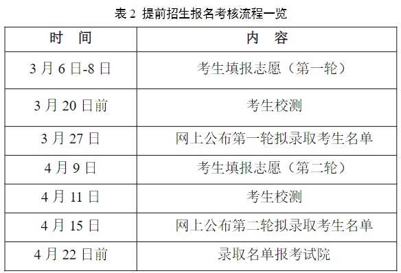 常州紡織服裝職業(yè)技術(shù)學(xué)院提前招生報(bào)名