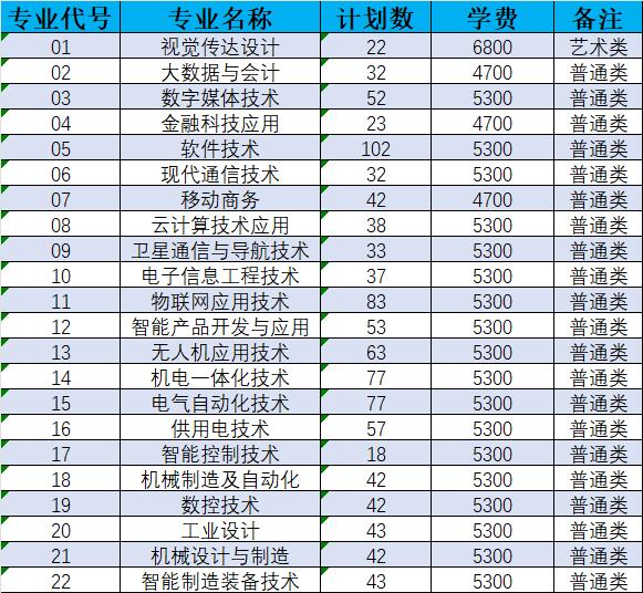 南京機(jī)電職業(yè)技術(shù)學(xué)院2024年單招計(jì)劃