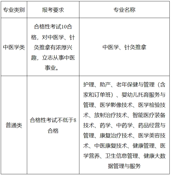 2024年江蘇衛(wèi)生健康職業(yè)學(xué)院提前招生