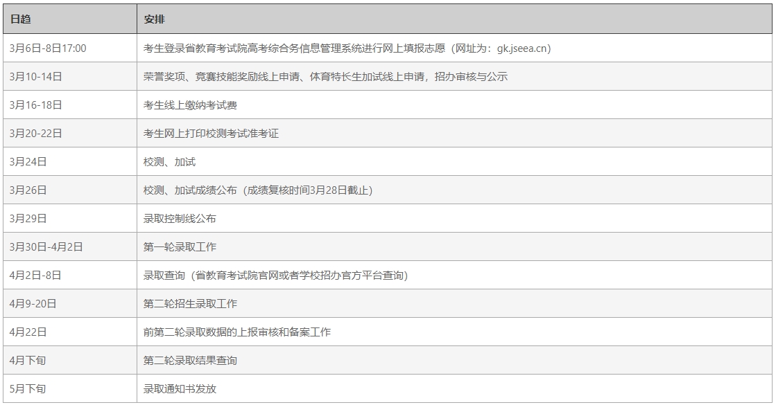 蘇州工業(yè)職業(yè)技術(shù)學(xué)院高職提前招生