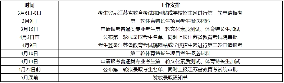 江蘇工程職業(yè)技術學院2024年提前招生