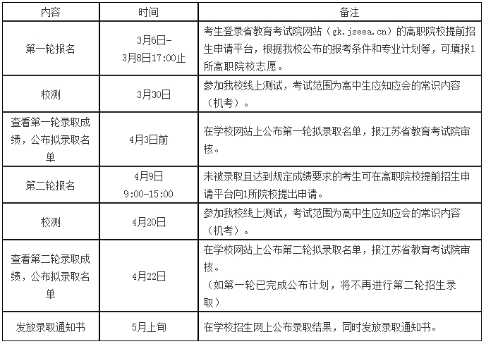 蘇州工業(yè)園區(qū)職業(yè)技術學院2024年提前招生