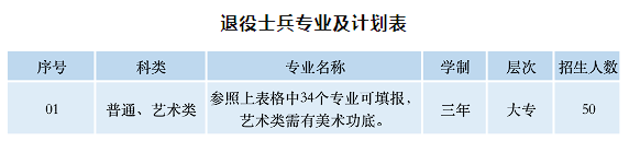 蘇州工業(yè)園區(qū)職業(yè)技術(shù)學(xué)院2024年高職提前招生專(zhuān)業(yè)