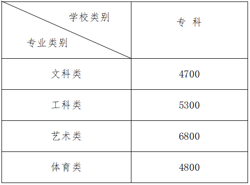 2024年鹽城工業(yè)職業(yè)技術(shù)學(xué)院提前招生