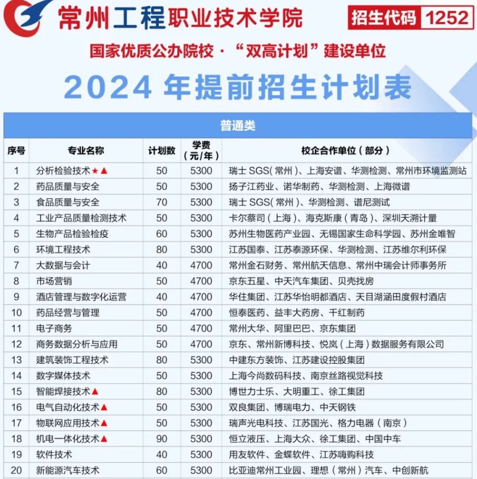 常州工程職業(yè)技術(shù)學(xué)院2024年提前招生計(jì)劃