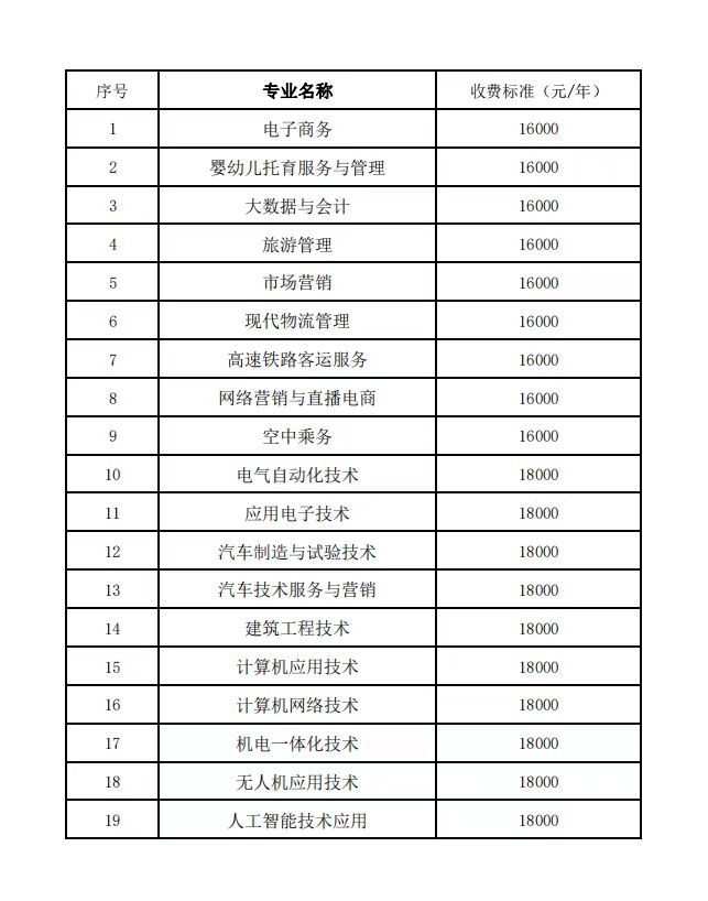 明達(dá)職業(yè)技術(shù)學(xué)院2024年提前招生專業(yè)