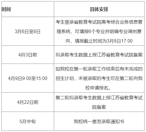 宿遷職業(yè)技術(shù)學(xué)院2024年提前招生日程安排