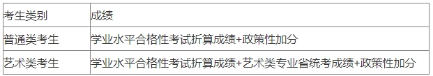 宿遷職業(yè)技術(shù)學(xué)院2024年提前招生