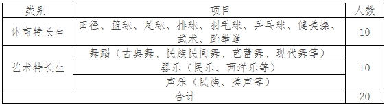 江蘇信息職業(yè)技術(shù)學(xué)院高職院校提前招生