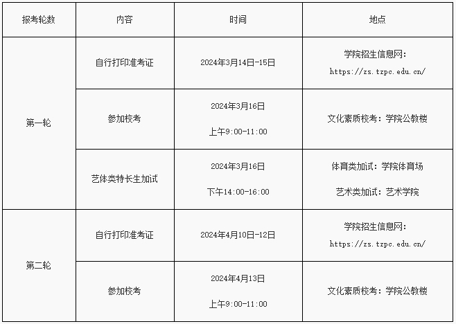 泰州職業(yè)技術(shù)學(xué)院2024年提前招生考試