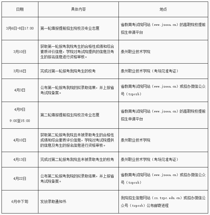 泰州職業(yè)技術(shù)學(xué)院2024年提前招生