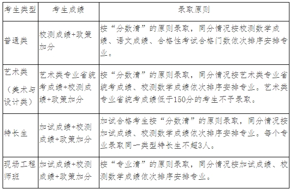 2024年南京信息職業(yè)技術(shù)學(xué)院提前招生