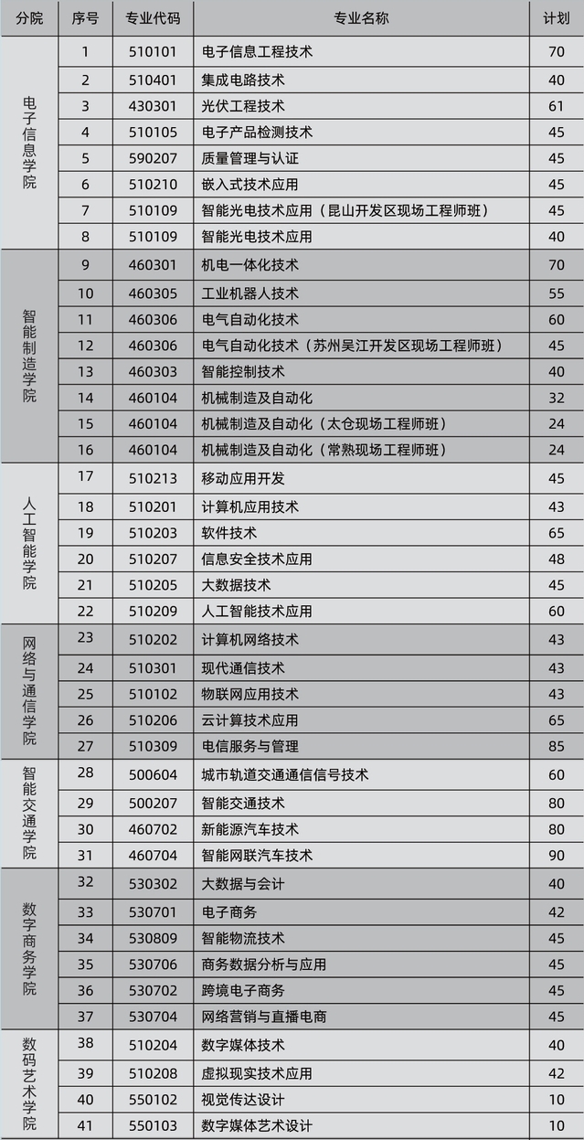 2024年南京信息職業(yè)技術(shù)學(xué)院單招計(jì)劃