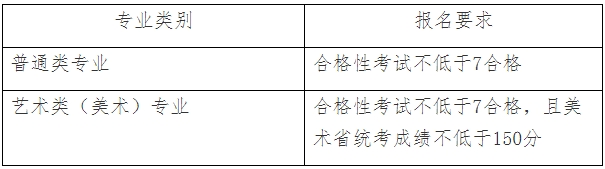 南京城市職業(yè)學院2024年高職提前招生