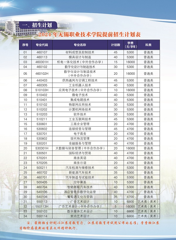 2024年無(wú)錫職業(yè)技術(shù)學(xué)院提前招生計(jì)劃