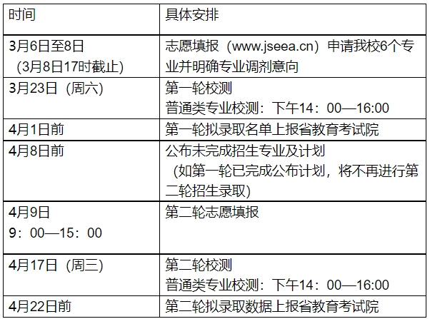 無錫城市職業(yè)技術(shù)學院2024年提前招生日程